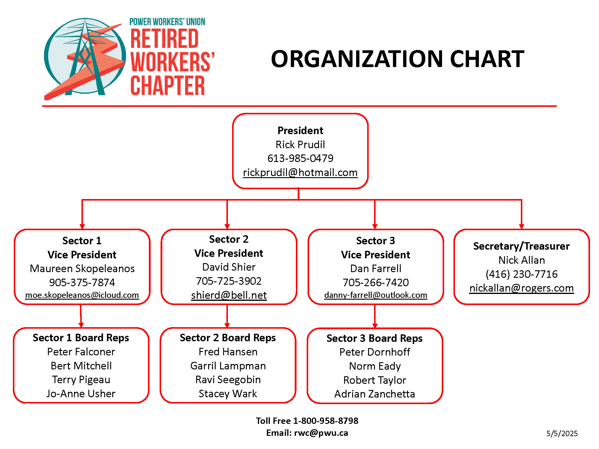 Org Chart (1)